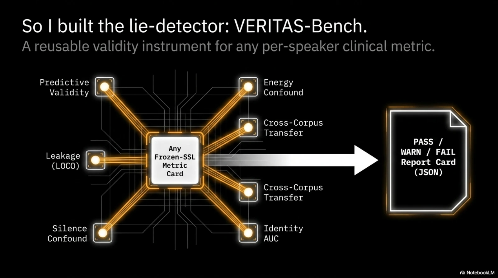 VERITAS deck, slide 6