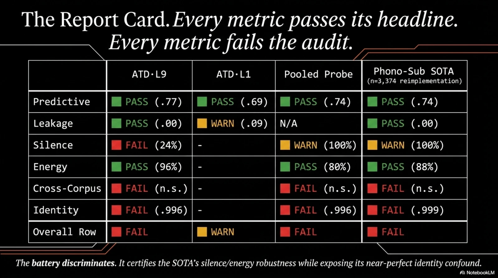 VERITAS deck, slide 8