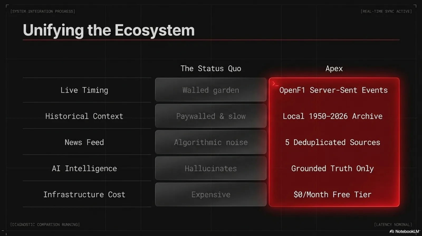 APEX deck, slide 4