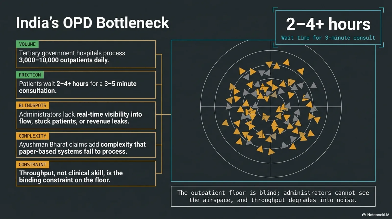 AutoFlow presentation - slide 2