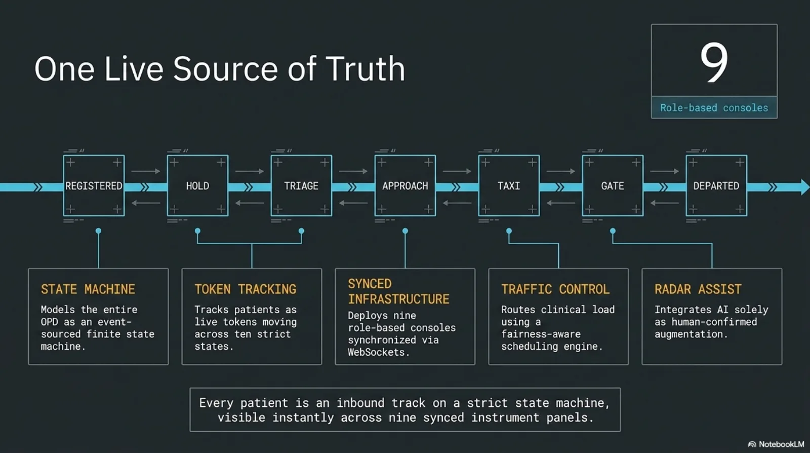 AutoFlow presentation - slide 4