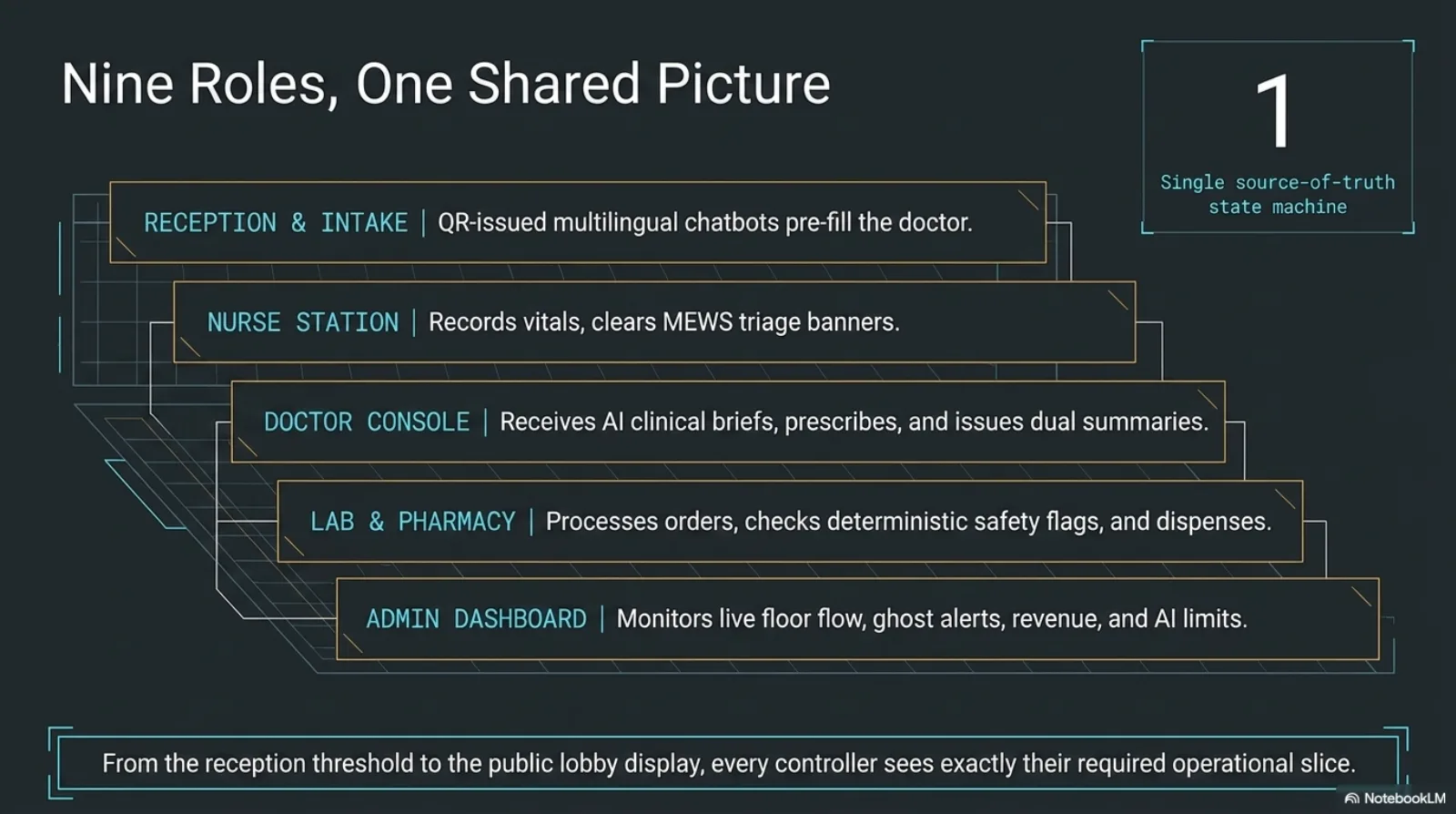 AutoFlow presentation - slide 6