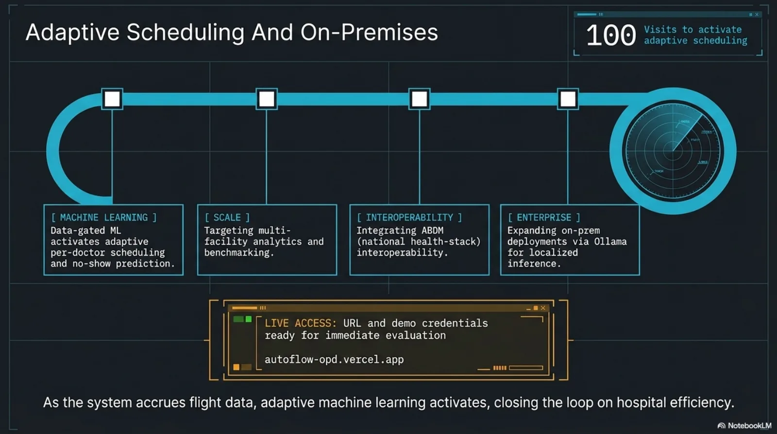 AutoFlow presentation - slide 12