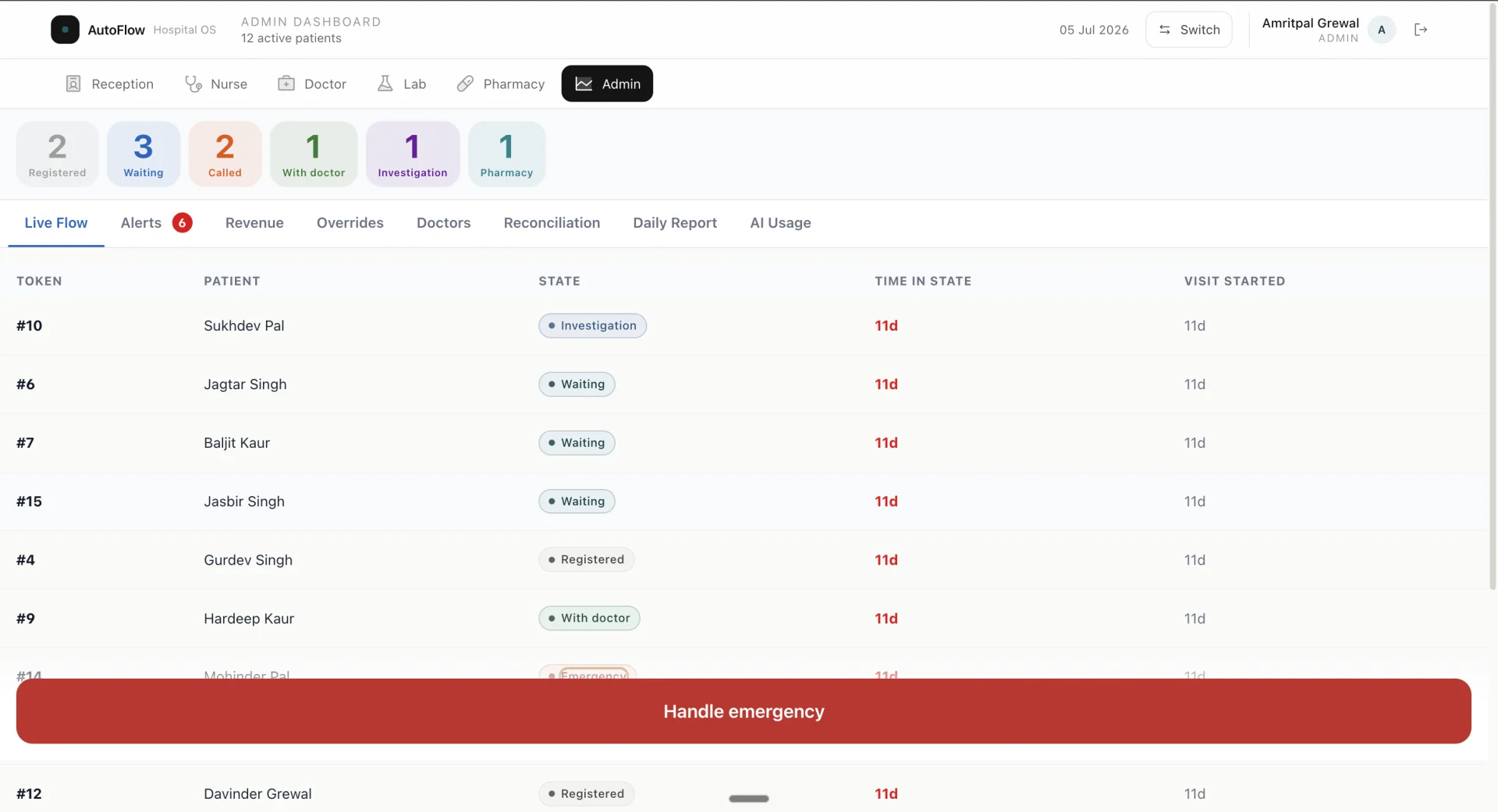 AutoFlow Admin Dashboard: the real-time flow board with live queue states, alerts, revenue, and AI usage