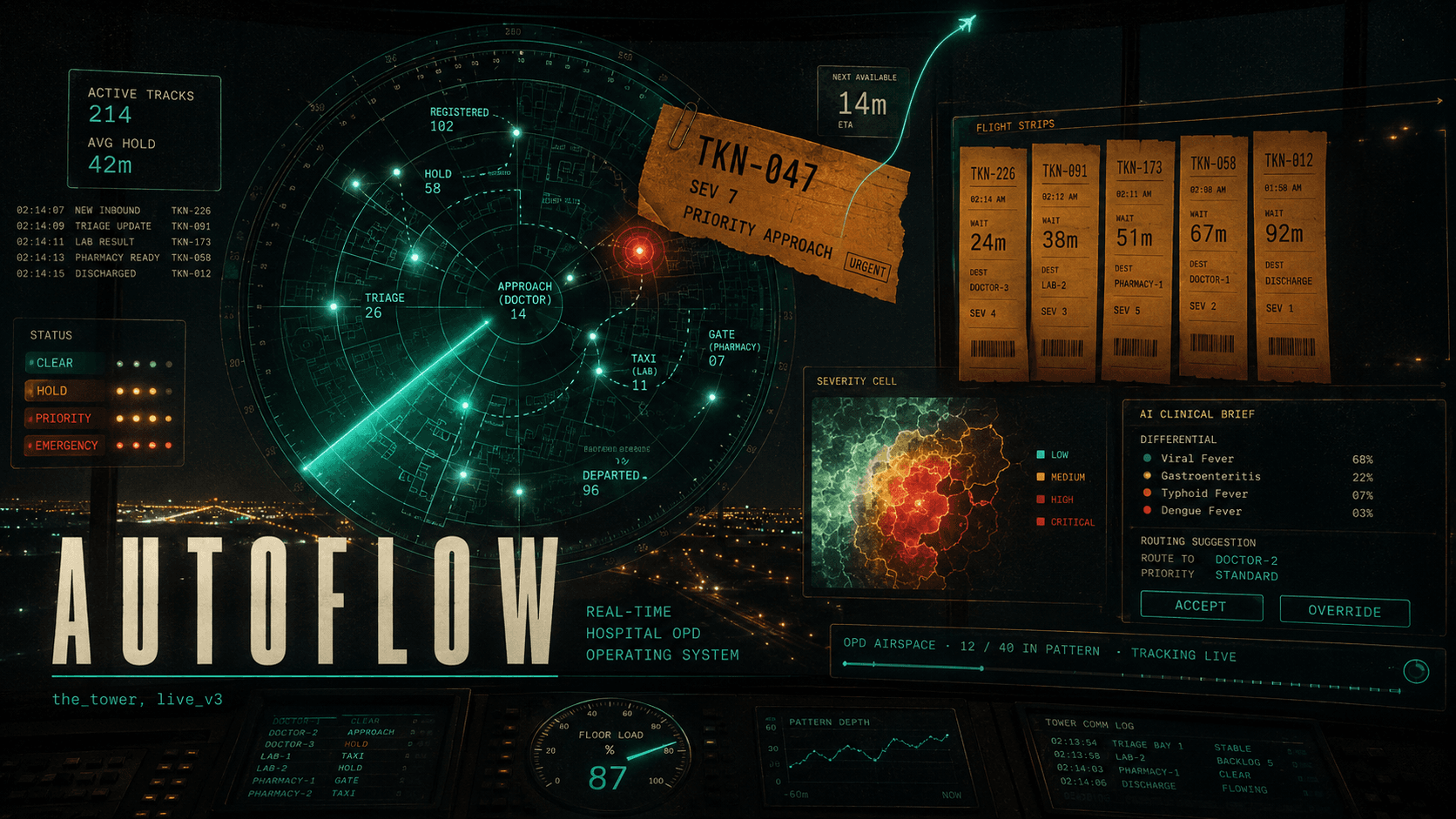 AutoFlow OPD — Reframing outpatient flow as an operating-system problem