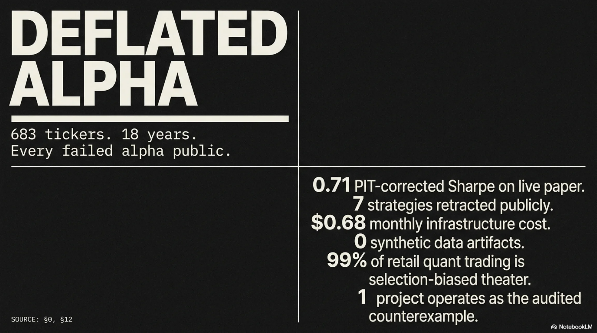 Deflated Alpha deck, slide 1
