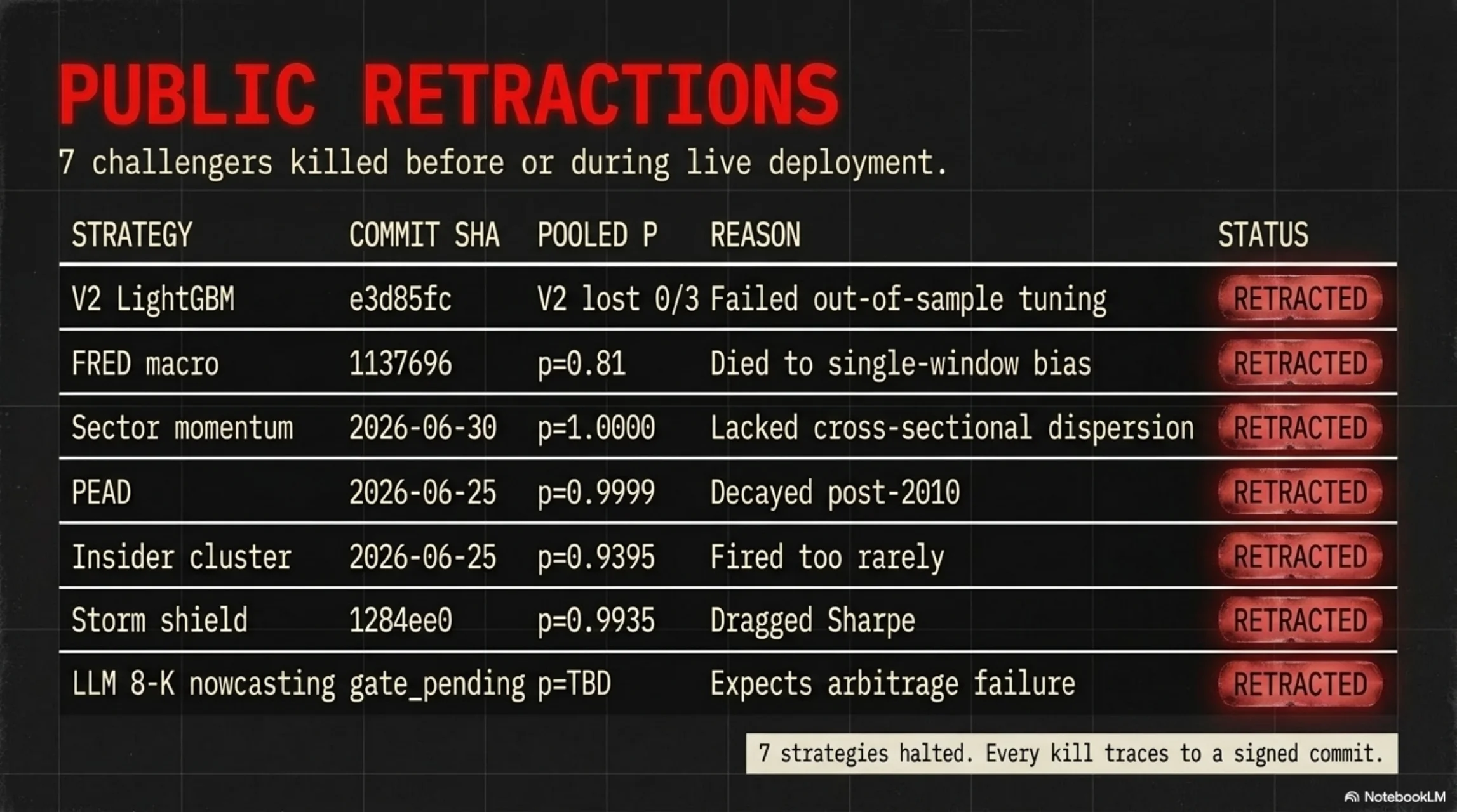 Deflated Alpha deck, slide 5