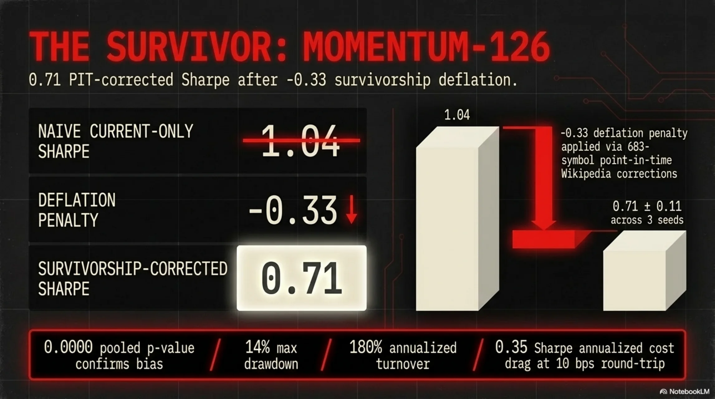 Deflated Alpha deck, slide 6