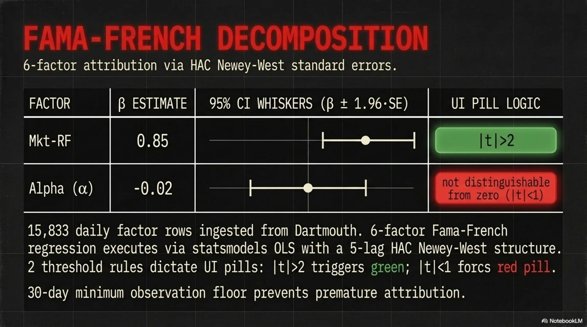 Deflated Alpha deck, slide 7