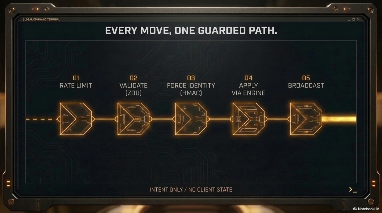 DOMINION deck, slide 6