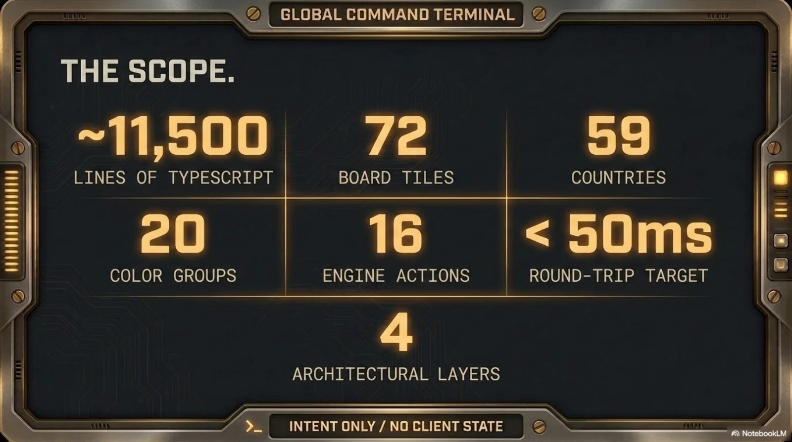 DOMINION deck, slide 11