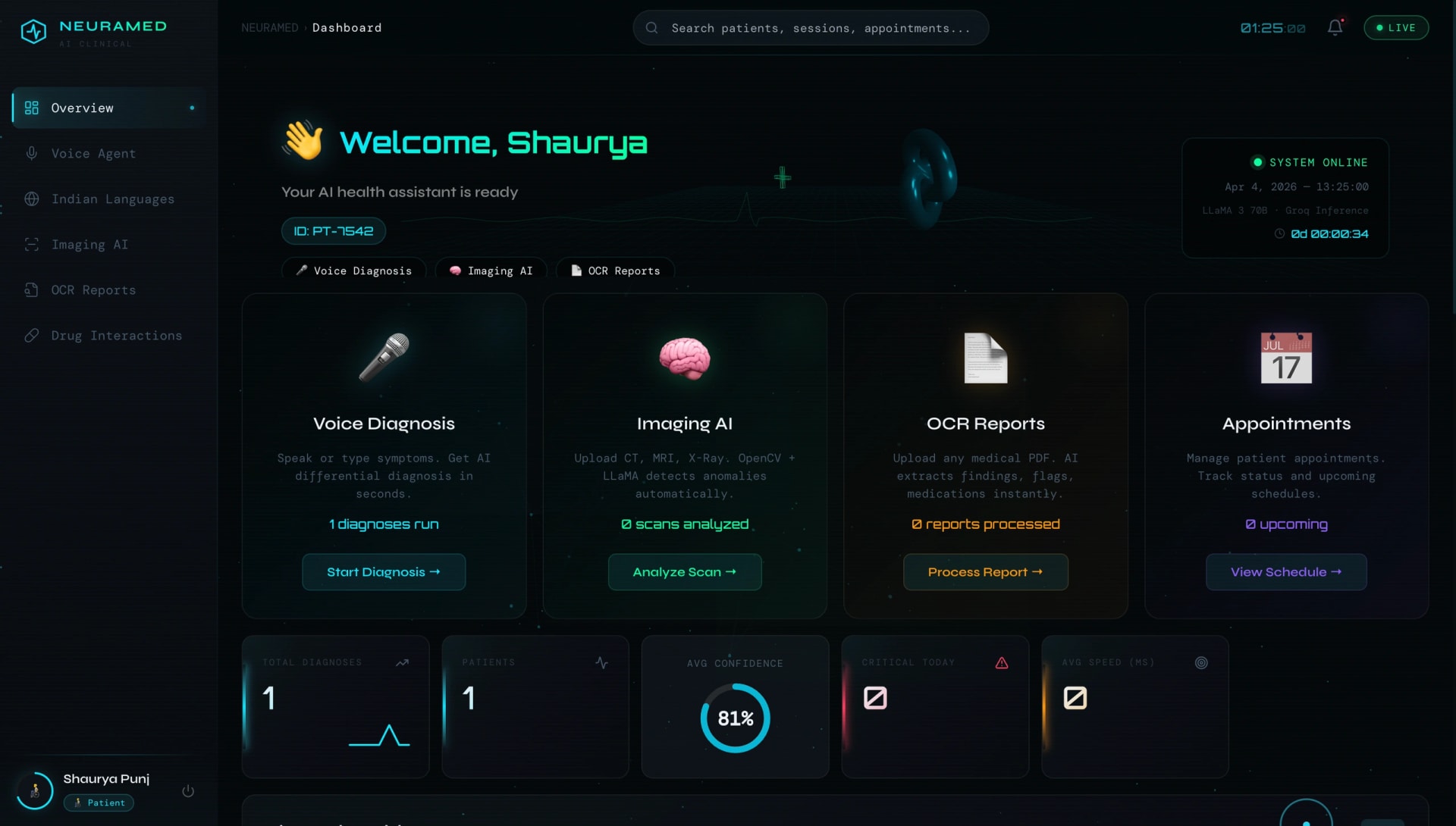 NeuraMed Dashboard - AI Health Assistant Overview